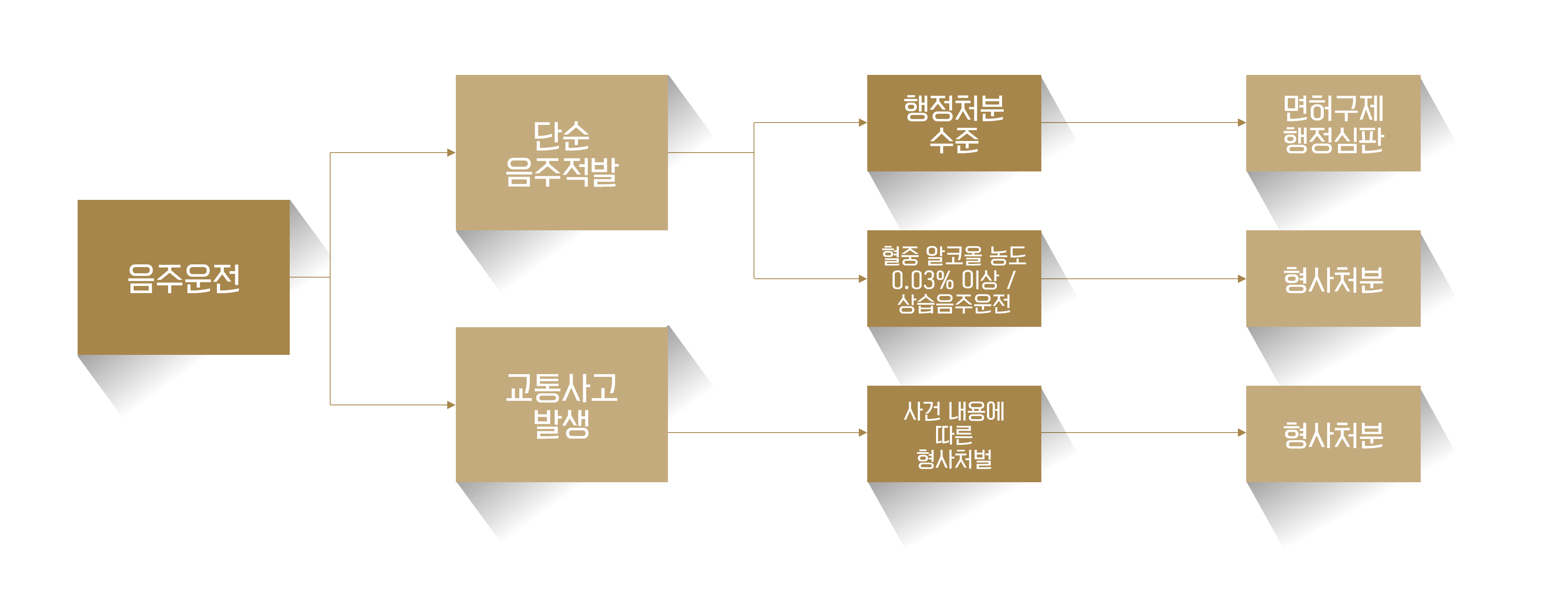 한경법무법인