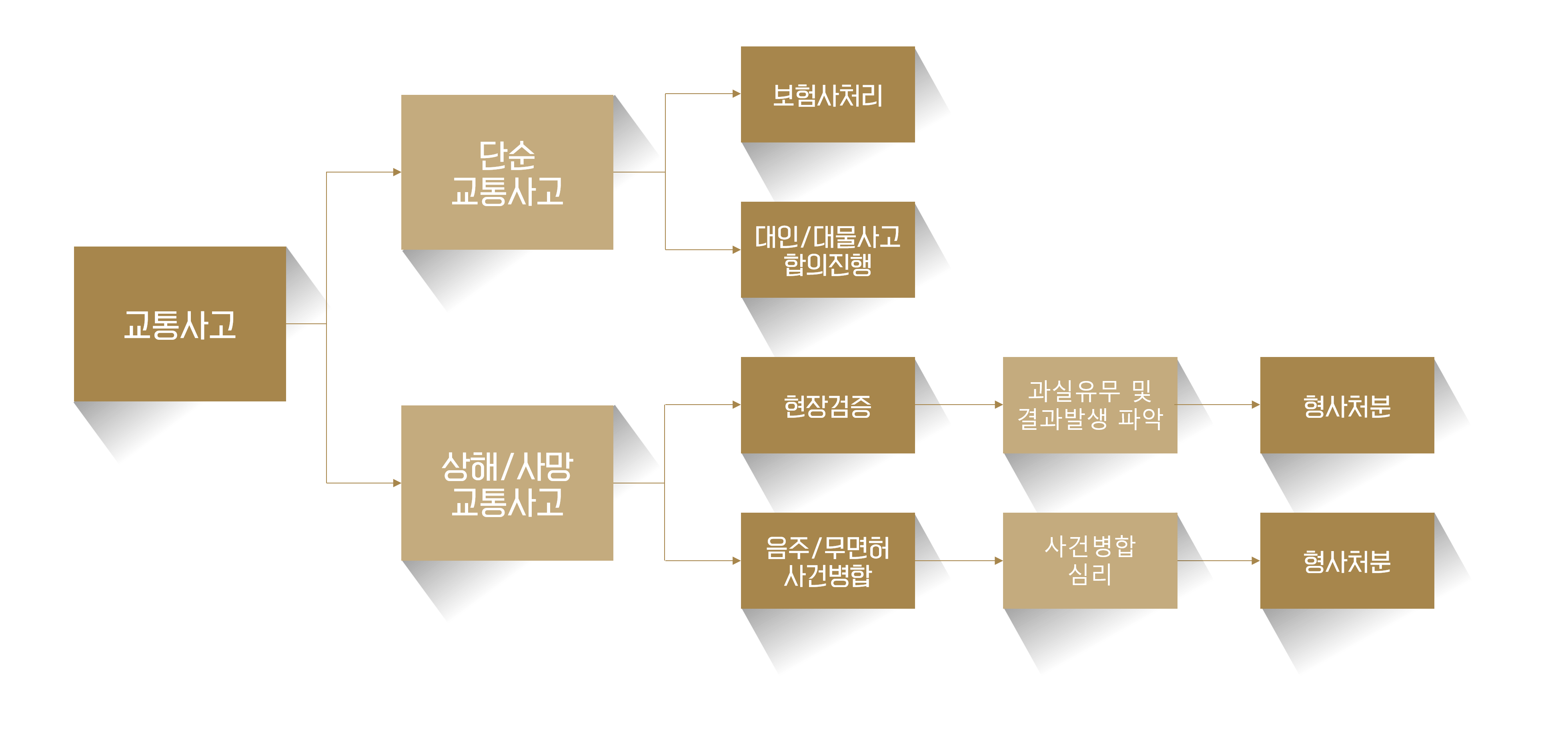 한경법무법인